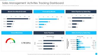 B2B Sales Best Practices Playbook Sales Management Activities Tracking Dashboard