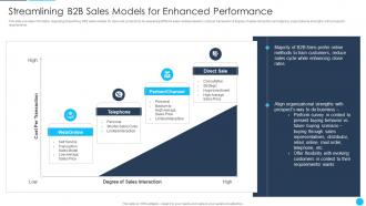B2B Sales Best Practices Playbook Streamlining B2B Sales Models For Enhanced Performance