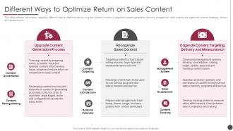 B2b Sales Content Management Playbook Different Ways Optimize Return Sales Content