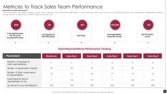 B2b Sales Content Management Playbook Metrices To Track Sales Team Performance