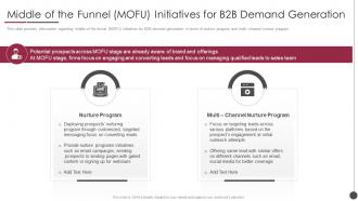 B2b Sales Content Management Playbook Middle Funnel Mofu Initiatives B2b Demand