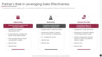 B2b Sales Content Management Playbook Partners Role In Leveraging Sales Effectiveness