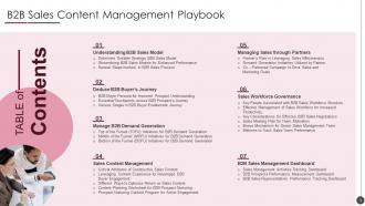 B2B Sales Content Management Playbook Powerpoint Presentation Slides
