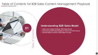 B2B Sales Content Management Playbook Powerpoint Presentation Slides