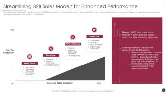 B2b Sales Content Management Playbook Streamlining Sales Models Enhanced Performance