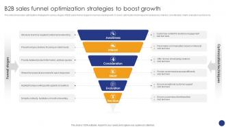 B2B Sales Funnel Optimization Comprehensive Guide For Various Types Of B2B Sales Approaches SA SS