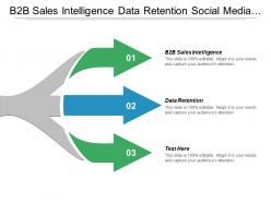 B2b sales intelligence data retention social media marketing cpb
