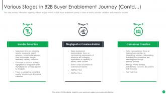 B2B Sales Management Playbook Powerpoint Presentation Slides