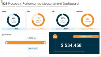 B2b Sales Methodology Playbook B2b Prospects Performance Measurement Dashboard