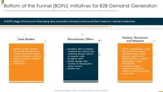 B2b Sales Methodology Playbook Bottom Funnel Bofu Initiatives B2b Demand Generation