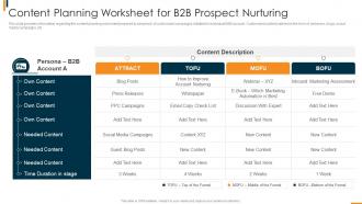 B2b Sales Methodology Playbook Content Planning Worksheet For B2b Prospect Nurturing
