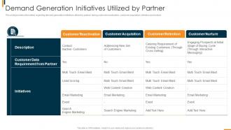 B2b Sales Methodology Playbook Demand Generation Initiatives Utilized By Partner