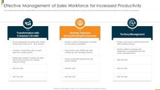 B2b Sales Methodology Playbook Effective Management Sales Workforce Increased Productivity