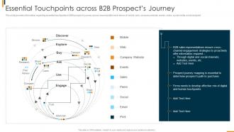 B2b Sales Methodology Playbook Essential Touchpoints Across B2b Prospects Journey