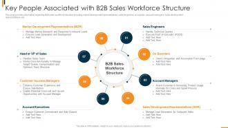 B2b Sales Methodology Playbook Key People Associated With B2b Sales Workforce Structure