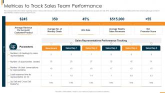 B2b Sales Methodology Playbook Metrices To Track Sales Team Performance