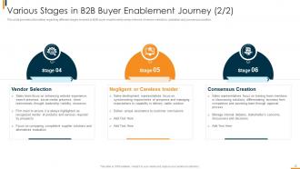 B2B Sales Methodology Playbook Powerpoint Presentation Slides
