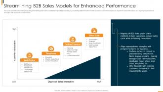 B2b Sales Methodology Playbook Streamlining B2b Sales Models For Enhanced Performance