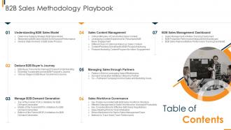 B2b Sales Methodology Playbook Table Of Contents