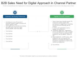B2b Sales Need For Digital Approach In Channel Partner