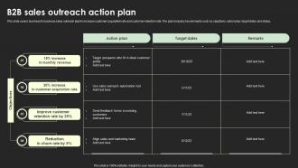 B2B Sales Outreach Action Plan