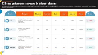 B2B Sales Performance Scorecard By Different Channels
