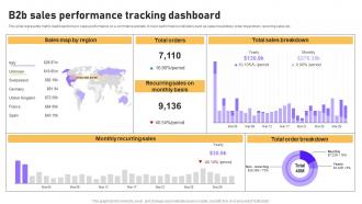 B2b Sales Performance Tracking Dashboard B2b E Commerce Platform Management