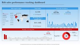 B2b Sales Performance Tracking Dashboard Electronic Commerce Management In B2b Business
