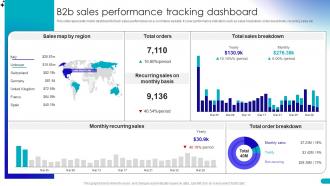 B2b Sales Performance Tracking Dashboard Guide For Building B2b Ecommerce Management Strategies