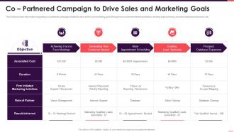 B2b sales playbook co partnered campaign to drive sales and marketing goals