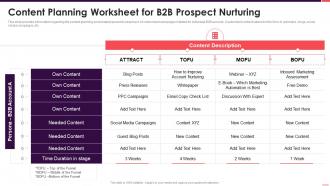 B2b sales playbook content planning worksheet for b2b prospect nurturing