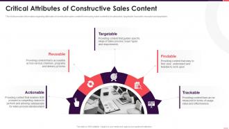 B2b sales playbook critical attributes of constructive sales content