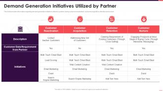 B2b sales playbook demand generation initiatives utilized by partner