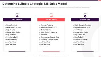 B2b sales playbook determine suitable strategic b2b sales model
