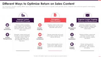 B2b sales playbook different ways to optimize return on sales content