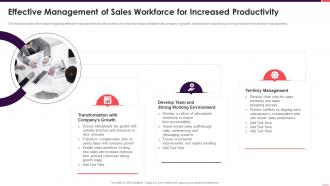 B2b sales playbook effective management of sales workforce for increased productivity