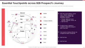 B2b sales playbook essential touchpoints across b2b prospects journey