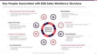 B2b sales playbook key people associated b2b sales workforce structure