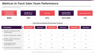 B2b sales playbook metrices to track sales team performance