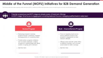 B2b sales playbook middle of the funnel mofu initiatives for b2b demand generation