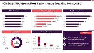 B2b sales playbook sales representatives performance tracking dashboard