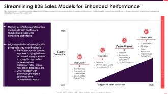 B2b sales playbook streamlining b2b sales models for enhanced performance