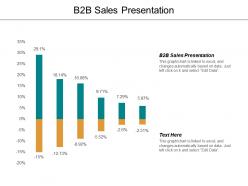 B2b sales presentation ppt powerpoint presentation file backgrounds cpb