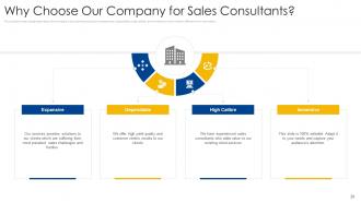 B2b sales process consulting powerpoint presentation slides