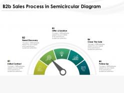 B2b Sales Process In Semicircular Diagram