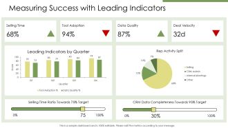 B2b Sales Productivity PPT Summary VA Good Compatible
