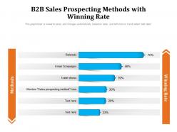 B2b sales prospecting methods with winning rate