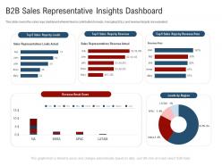 B2b Sales Representative Insights Dashboard New Age Of B To B Selling Ppt Styles