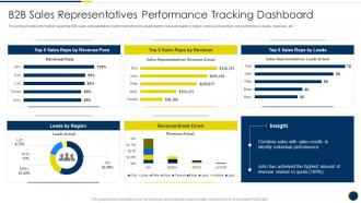 B2b Sales Representatives Guidelines Playbook B2b Sales Representatives Performance Tracking Dashboard