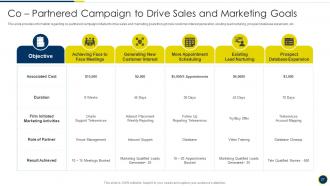 B2B Sales Representatives Guidelines Playbook Powerpoint Presentation Slides